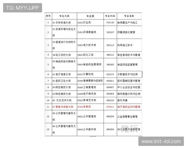 体育国际赛事申办经验沉淀，组织能力获国际社会认可